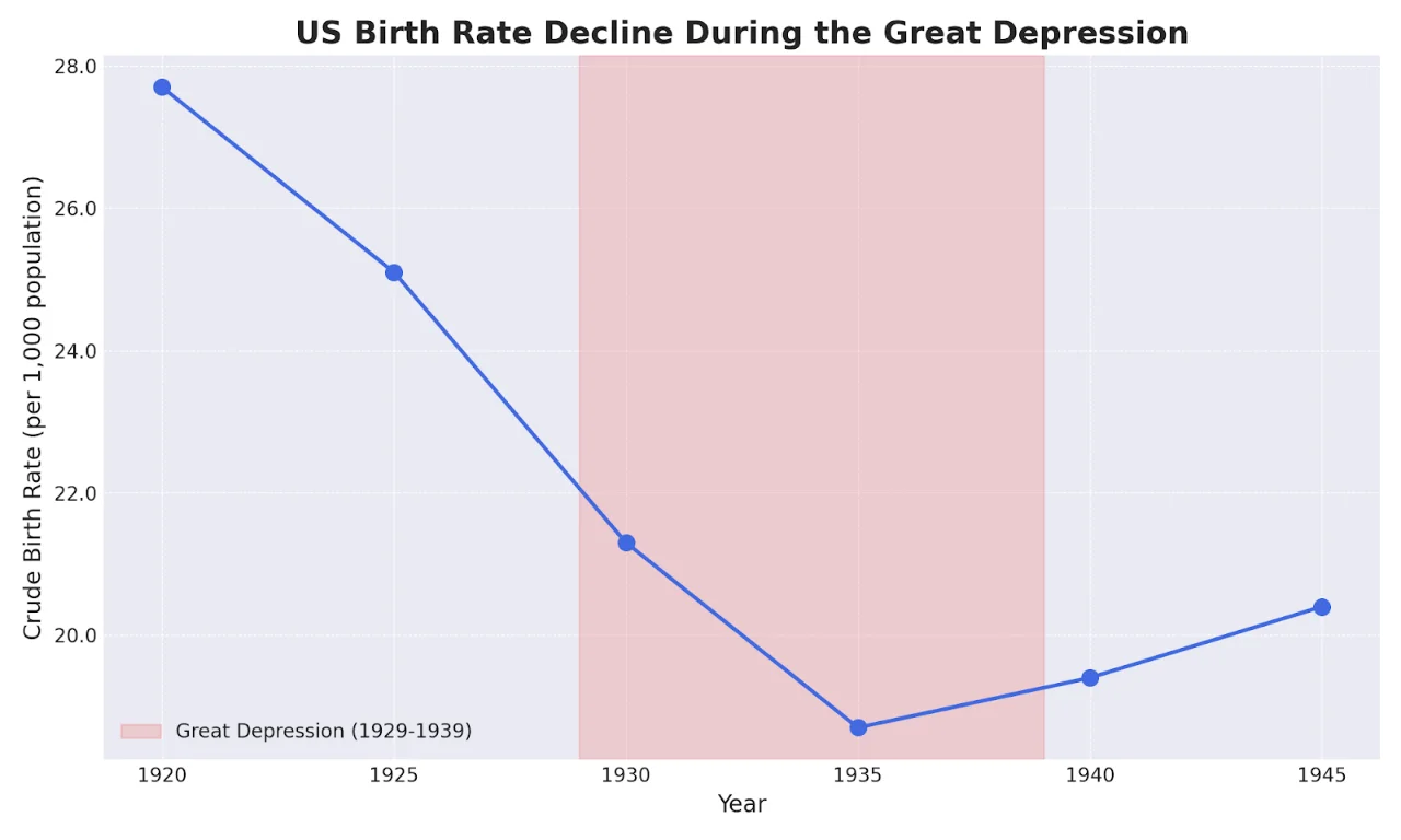 Falling Birth Rates