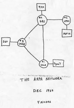 Slide 1: From Cold War Fears to Global Connection: The Dawn of Networking