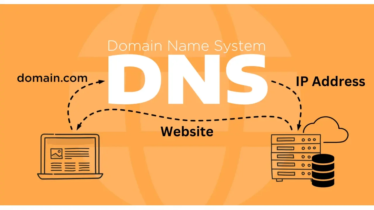 Slide 4: 1983: DNS – Making Addresses Human-Friendly